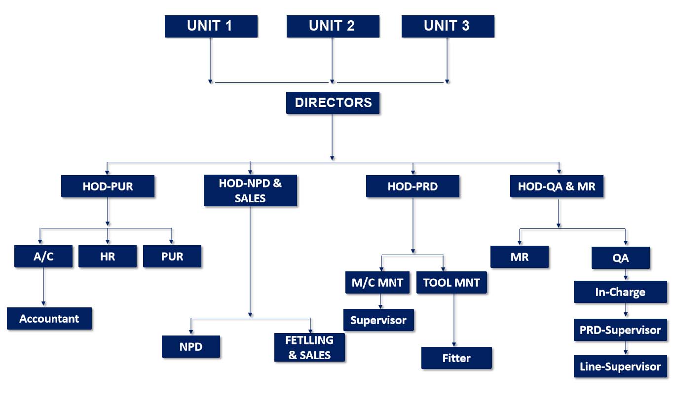 organization-structure